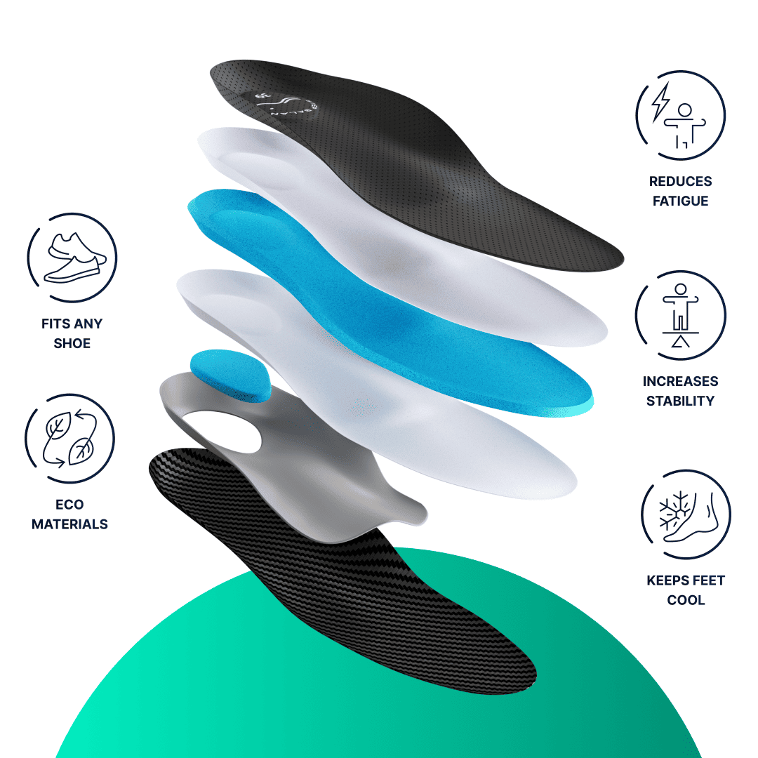 Comfort Every Day Insoles