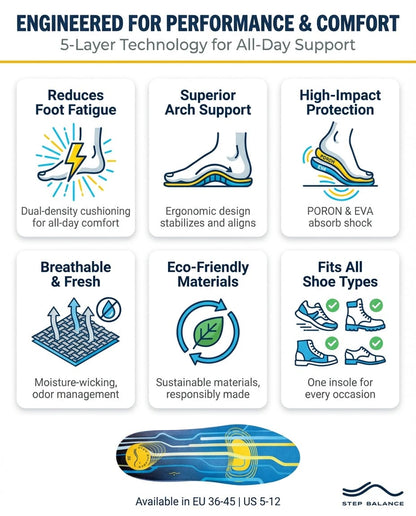 Sports Performance Insoles