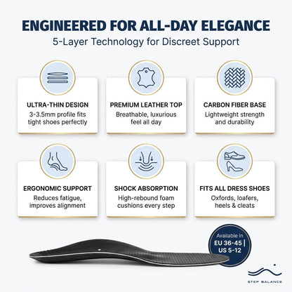 Slim Fit Insoles