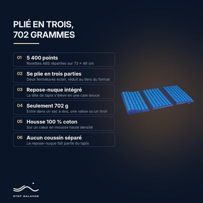 Step Balance Tapis d'acupression pliable AcuNomad, infographie : caractéristiques principales
