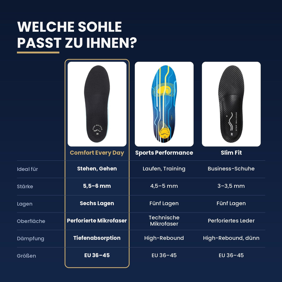 Welche Sohle passt zu Ihnen? Vergleich der drei Step Balance Einlegesohlen