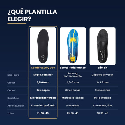 ¿Qué plantilla elegir? Comparativa de las tres plantillas Step Balance