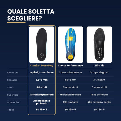 Quale soletta scegliere? Confronto tra le tre solette Step Balance