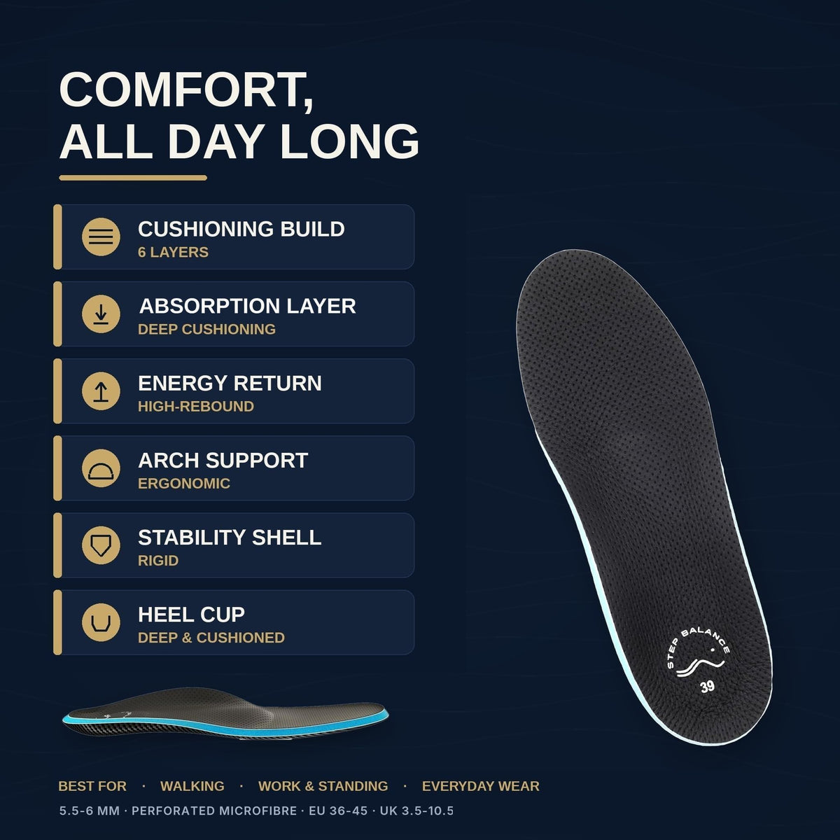 Comfort Every Day insoles: key features
