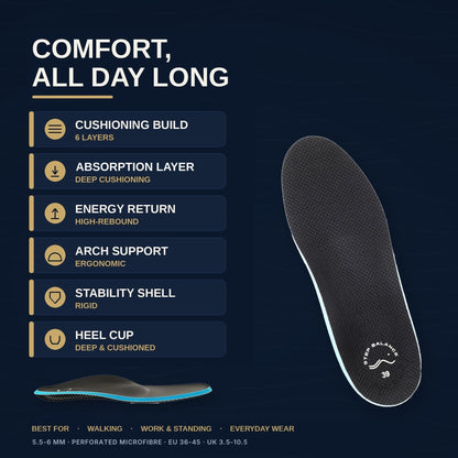 Comfort Every Day insoles: key features