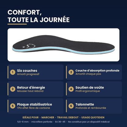 Step Balance Semelles Comfort Every Day, infographie : caractéristiques principales