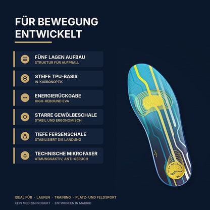 Step Balance Sports Performance Einlegesohlen, Infografik: die wichtigsten Merkmale