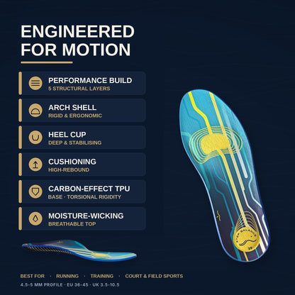 Sports Performance insoles: key features