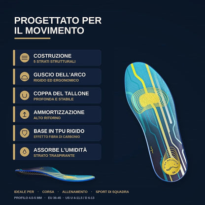 Step Balance Solette Sports Performance, infografica: caratteristiche principali